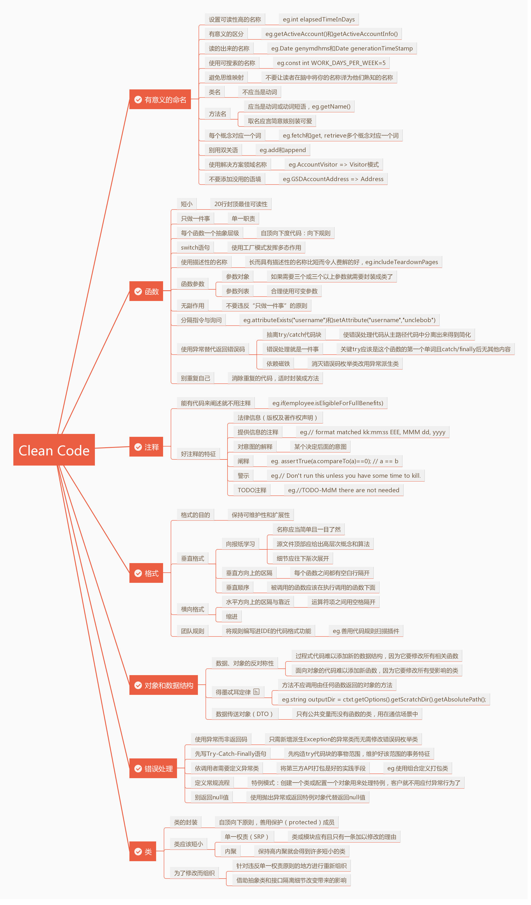 clean_code_mind_map